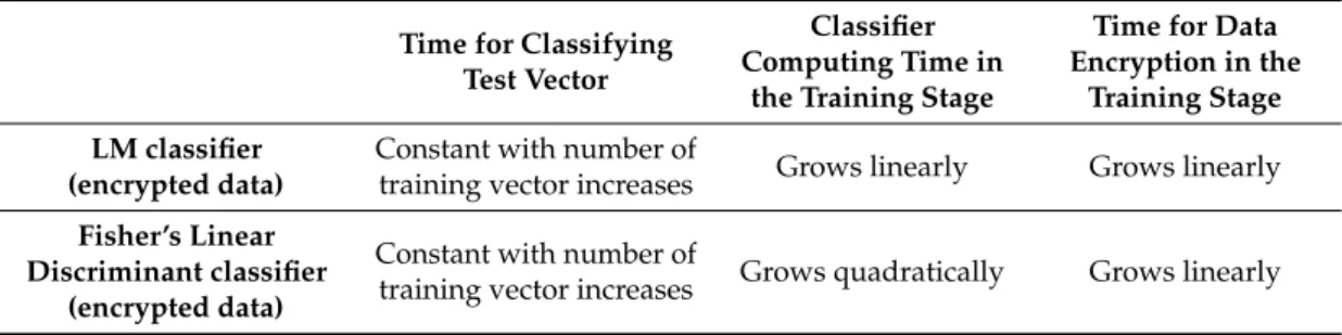 Table 6. Performance comparison of the classifiers [75].