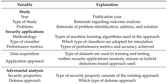 Table 2. Types of variables considered for paper selection during the review.