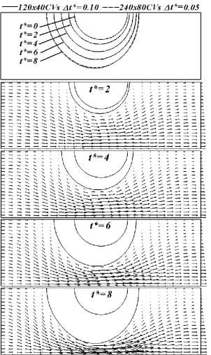 Figure 7: Deposition on single-tube array for the case of Re  , 1* C1.0o, Pe15 and Da10D