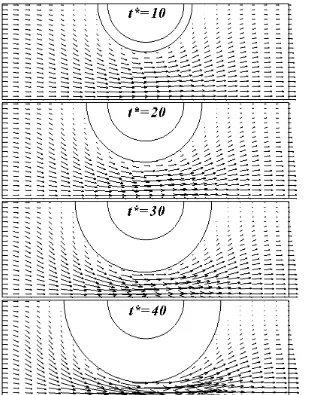 Figure 8: Deposition on single-tube array for the case of Re  , 1* C1.0o, Pe15 and Da1D
