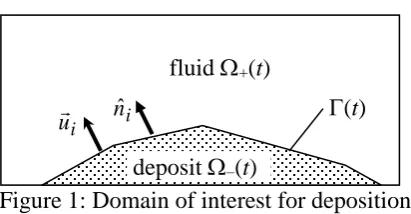 Figure 1: Domain of interest for deposition.   