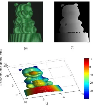 Fig. 7. The measured results on a toy having freeform surface. (a) photo of the toy with green projected fringe, (b) absolute phase map, and (c) the measured 3D shape