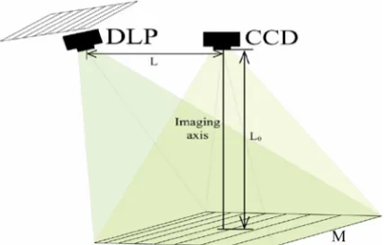 Fig. 2. Automatically locating the center of all the markers on a captured image of the white plate represented by red dots