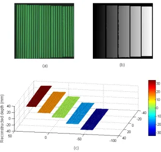 Fig. 6. Illustration of the step artifact and the measured 3D shape data. (a) the step artifact with green projected fringe, (b) absolute phase map, and (c) the measured 3D shape