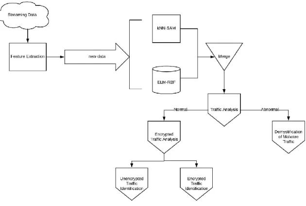 Figure 2. The algorithmic process of the proposed λ-NF3. 