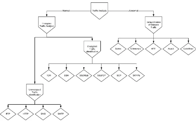 Figure 3. The classification process of the proposed λ-NF3. 
