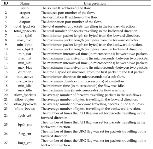 Table 1. Data Features. 