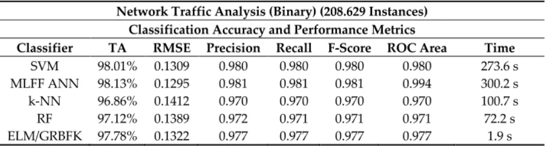 Table 2. Comparison between algorithms. 