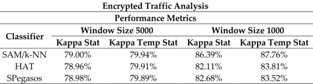 Table 9. Comparison between algorithms. 