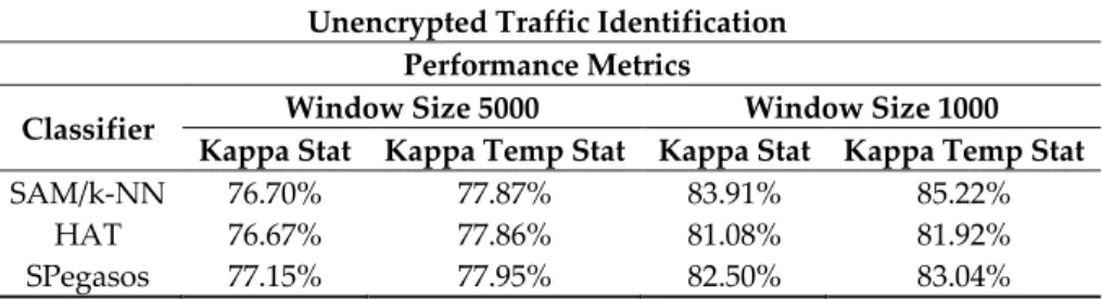 Table 11. Comparison between algorithms. 