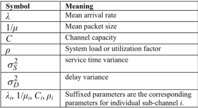 Table 1 summarizes the symbols used in this paper. 