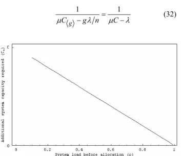 Figure 5: Grouping multiple flows 