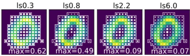 Figure 5: MNIST 1 vs 0 with different lengthscales (4 inducing points &amp; 124 pixels used)