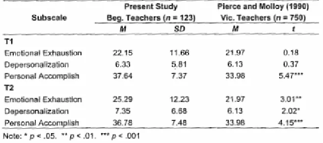 TABLE 2  