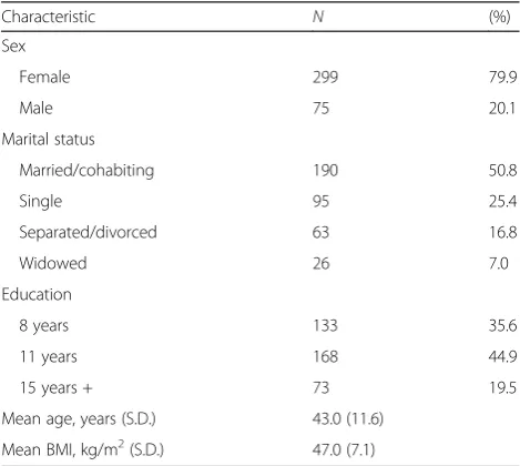 Table 1 Demographic characteristics of the sample (n = 374)