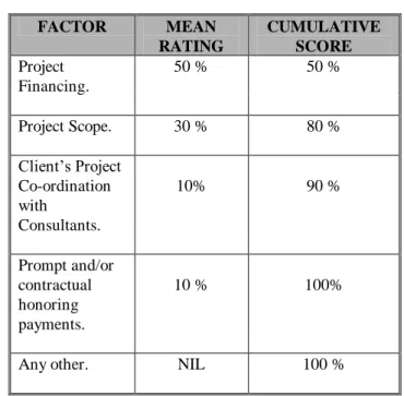 Figure 1.1: Factors employed while defining scope  production 