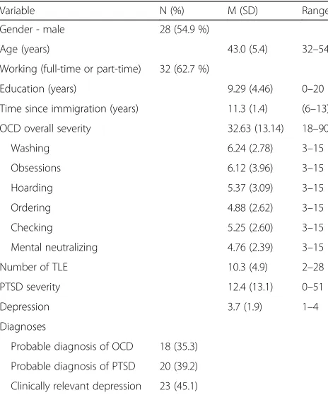 Table 1 Description of the sample of Kosovo emigrants (N = 51)