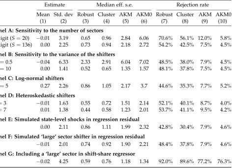 Table 3: Alternative number of sectors, shifter distributions and residuals’ correlation patterns