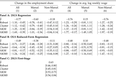 Table 5: Effect of Chinese exports on U.S. commuting zones—Autor, Dorn and Hanson (2013)