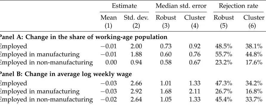 Table 1: Standard errors and rejection rate of the hypothesis H0 : β = 0 at 5% signiﬁcance level.
