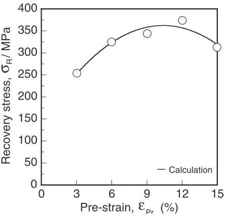 Fig. 7Variation of recovery stress �R with pre-strain "pr of constrainedstrain condition.