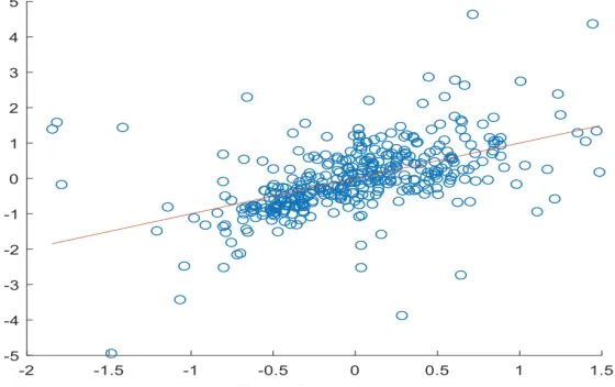 Figure E.3: Scatterplot of {IMPs,2007 − IMPs,1991}Ss=1 against {ηs( ¯XCh2007 − ¯XCh1991)}Ss=1