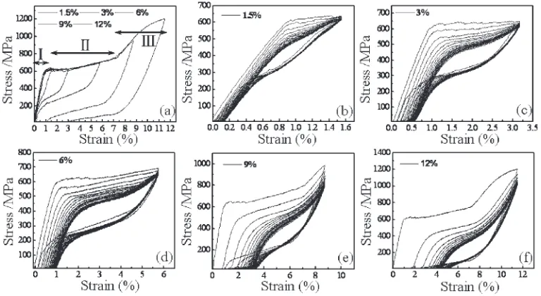 Fig. 1Bright ﬁeld (BF) images (a, b, c) and the corresponding select area diﬀraction (SAD) patterns (d, e, f) of the pre-test specimens withdiﬀerent size of select area aperture