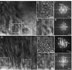 Fig. 9The BF image (a) and the corresponding SAD pattern (d) of thespecimen unloaded at a maximum strain of 12%, (b) and (c) are theenlarged images of the nano-martensite domains in the parent phase matrixwith a diameter of about 100–400 nm.