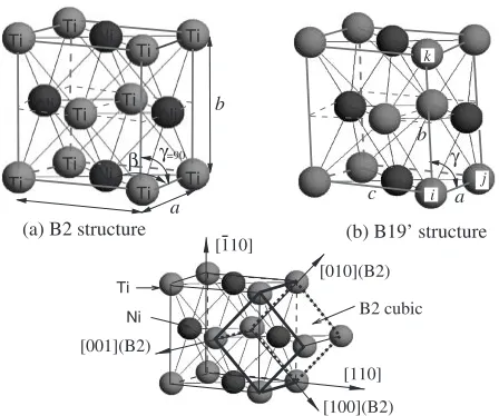 Fig. 1B2 and B190 unit structures.