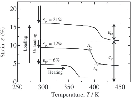 Fig. 7Pre-strain "pr dependence of plastic strain "p and @"p=@"pr.