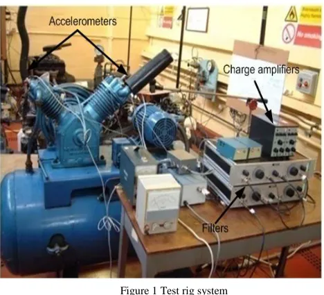 Figure 1 Test rig system 