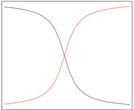 Figure 1: Soft margin.