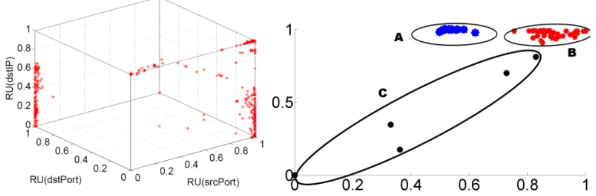 Figure 1.2: Examples of data points for host clustering