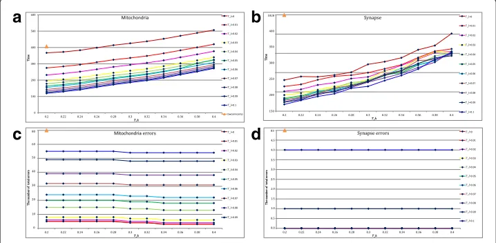 Fig. 5 a and b the specific connection results of the proposed method