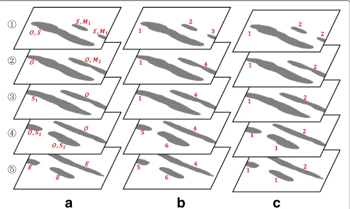 Table 1 A simplified matrix of Bi with five general connection cases