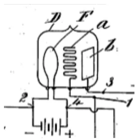 Figure 2.1 – De Forests Audion. [4]