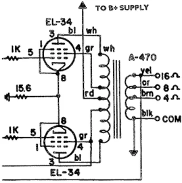 Figure 3.3 - effect of triode connection of a typical EL34 pentode. [41] 