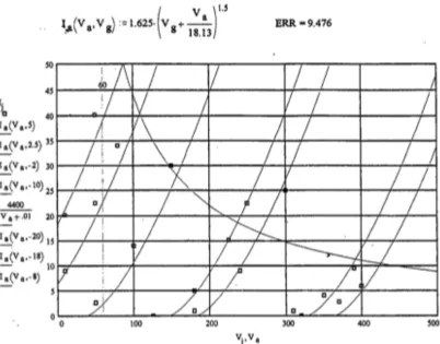 Figure 3.6 – Comparison of Rydel’s equation with measured parameters [47] 