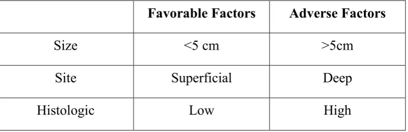 Table 4 MS-KCC sarcoma prognostic factors 