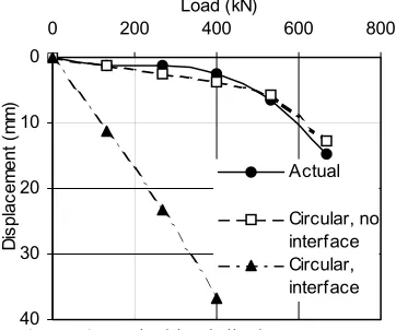 Figure 4. Typical load-displacement curve. 