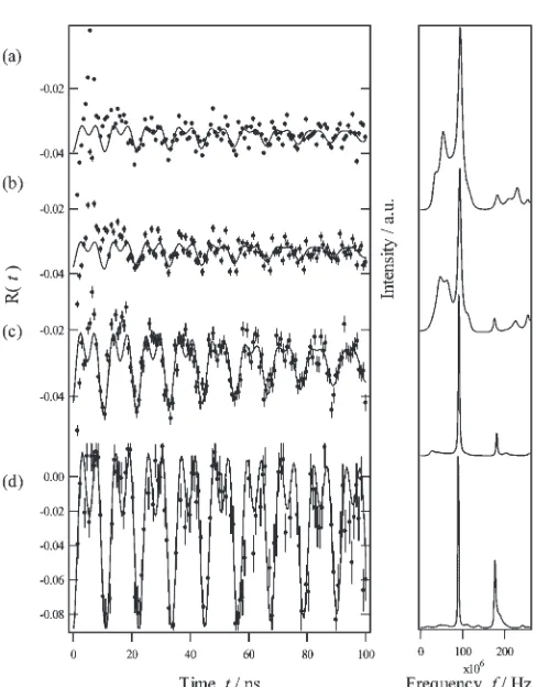 Fig. 4Hyperﬁne ﬁelds of polyimide/Fe 50.0(1) nm/111In/Fe x nm/Ag20.0(1) nm (x ¼ 0:2ð1Þ; 0:3ð1Þ; 1:0ð1Þ; 3:0ð1Þ; 5:0ð1Þ; 10:0ð1Þ) as a functionof the depth from the surface x