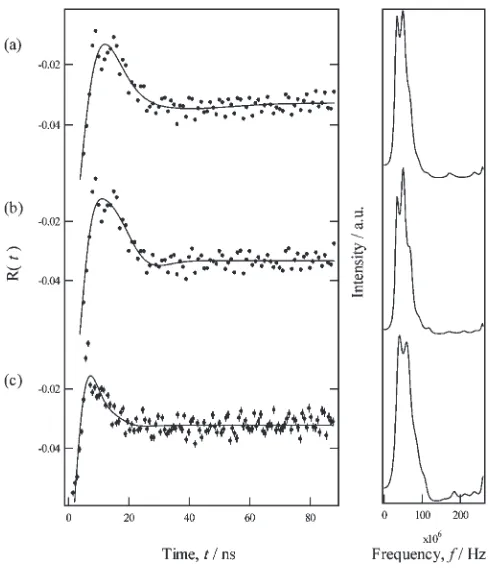 Fig. 6TDPAC spectra at room temperature of polyimide/Fe 50.0(1) nm/Ag x nm/111In/Ag 20.0(1) nm (a) x ¼ 1:0ð1Þ, (b) x ¼ 0:2ð1Þ, (c) x ¼ 0.The solid lines are the ﬁtting curves