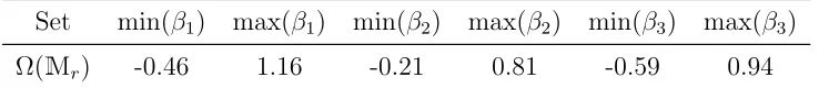 Table 3: Identified Set
