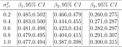 Table 5: Maximum Likelihood with Measurement Error