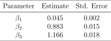 Table 7: ML Estimation: Probit