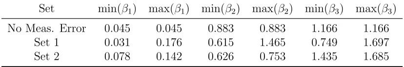 Table 8: Identified Set