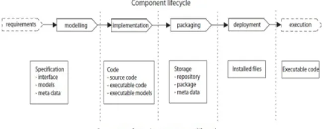Figure 2. Difference between Producer Reuse and Consumer Reuse .