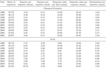 Table 1: Summary Statistics