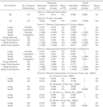 Table 5: Testing Content of Information Sets