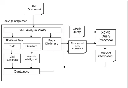 Figure 4-2: The complete design of XCVQ 